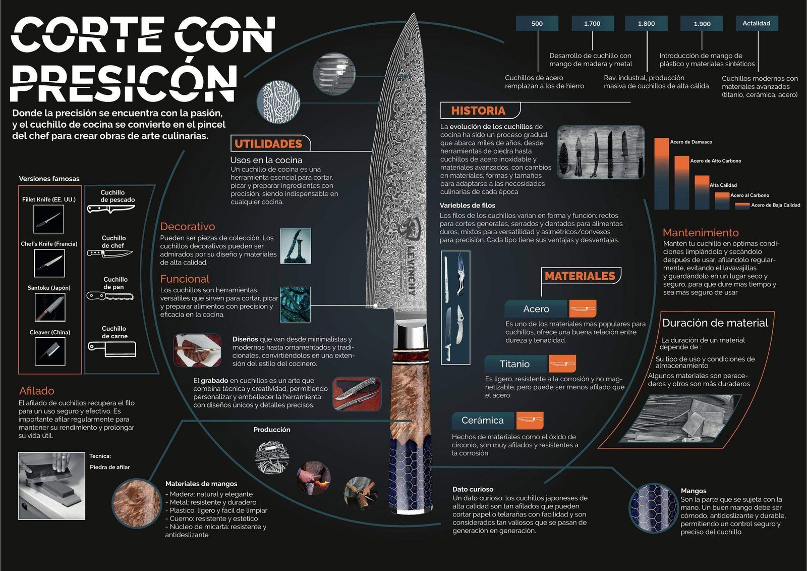Infografía “Corte con precisión”