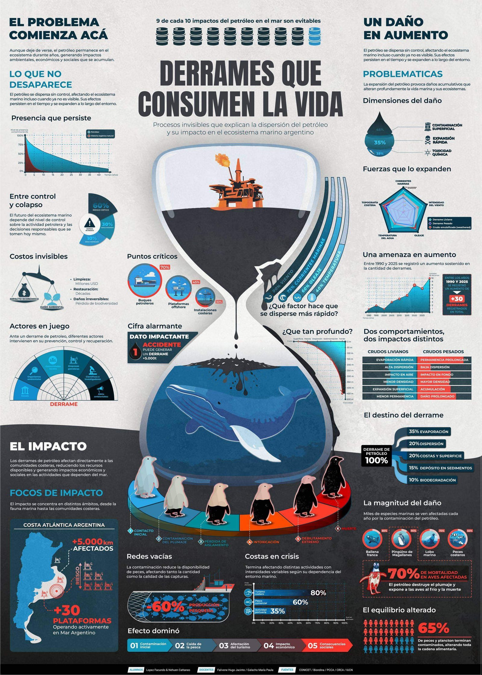 Portada del proyecto Infografías